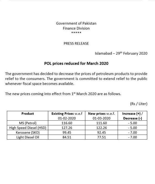 Petrol Price March 2020 Prices OGRA