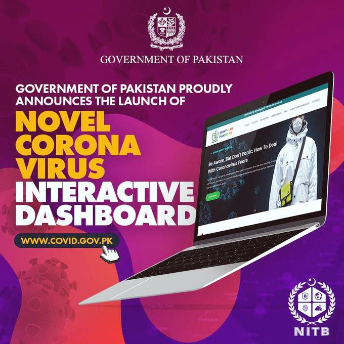 Coronavirus Interactive Dashboard launched by Govt of Pakistan