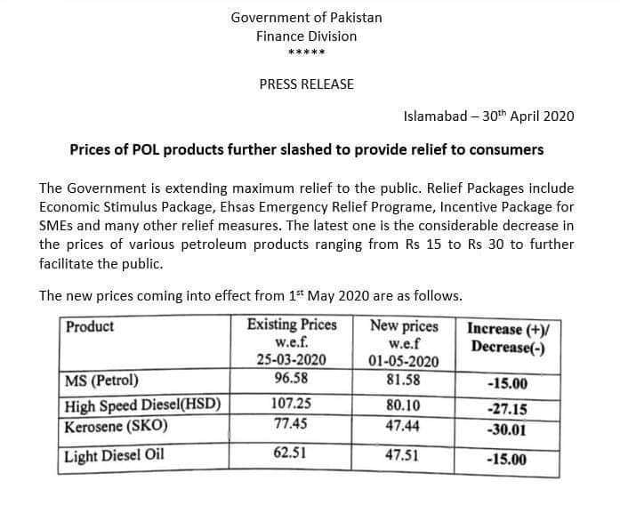 Petrol Prices Pakistan May 2020