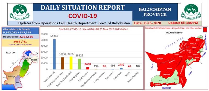 Coronavirus cases in Pakistan