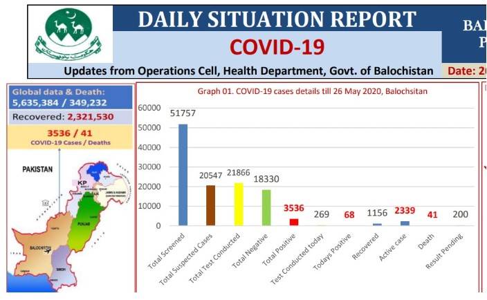 Coronavirus cases in Pakistan