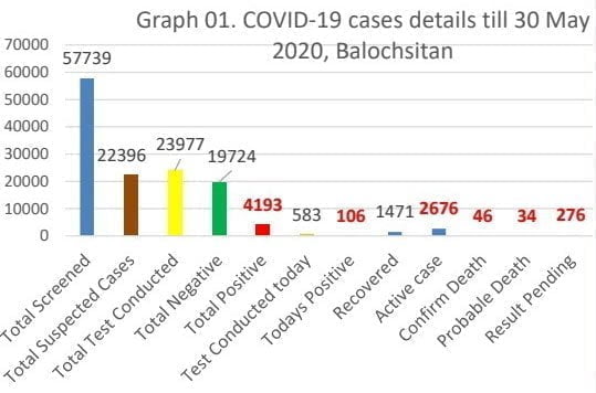 Coronavirus cases in Pakistan