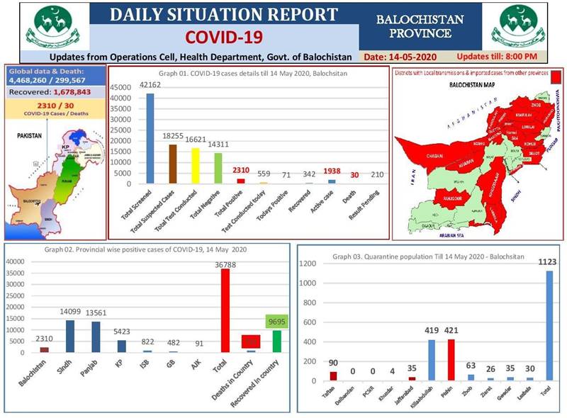 Coronavirus cases in Pakistan