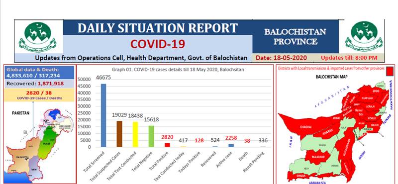 Coronavirus cases in Pakistan