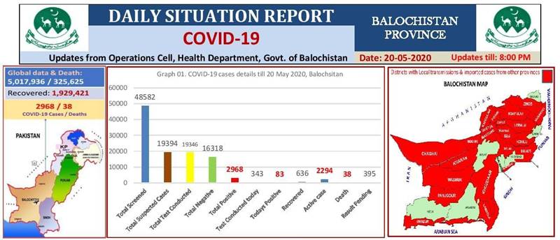 Coronavirus cases in Pakistan