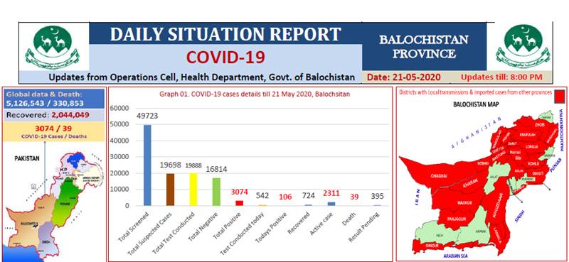 Coronavirus cases in Pakistan