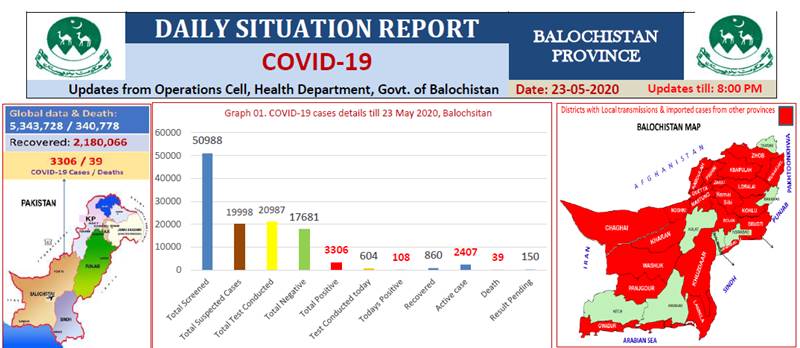 Coronavirus Cases in Pakistan