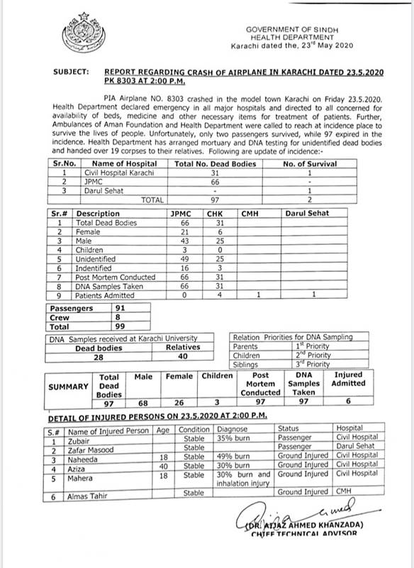 PIA Plane Crash Report