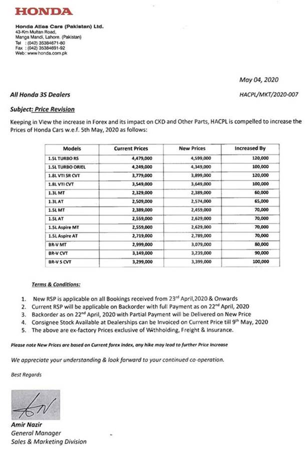 Honda Atlas Prices