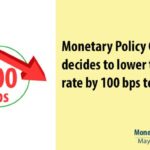 SBP Policy Rate