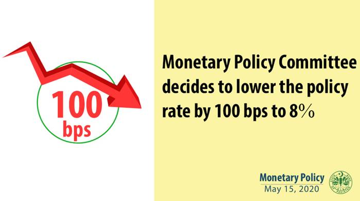 SBP Policy Rate
