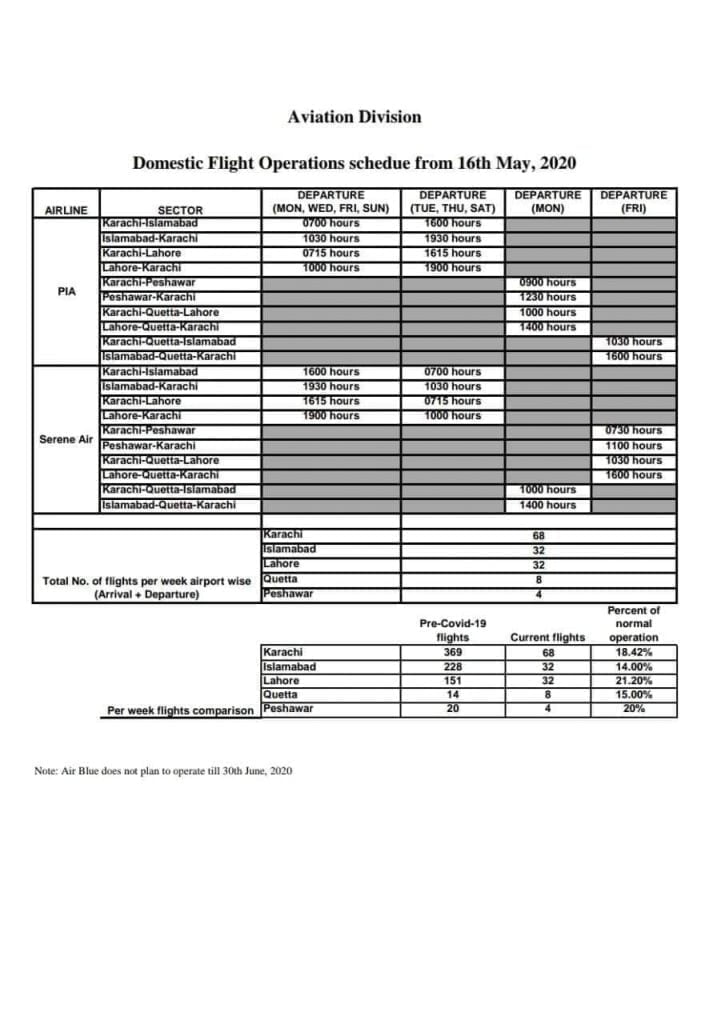 Domestic Flights Operation Time Table 