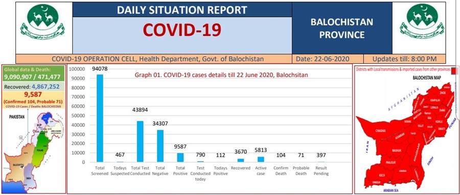 Coronavirus cases in Pakistan