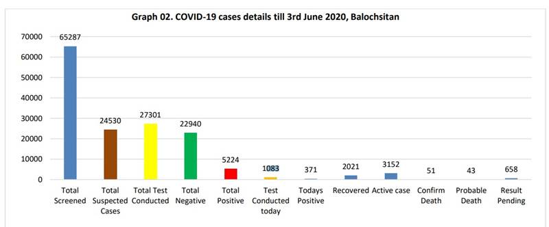 Coronavirus cases in Pakistan