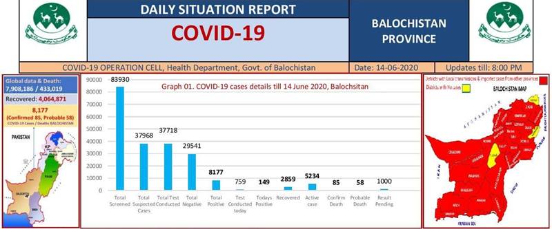 Coronavirus cases in Pakistan