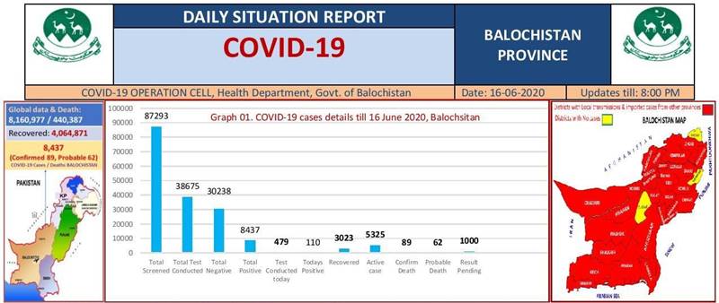 Coronavirus cases in Pakistan