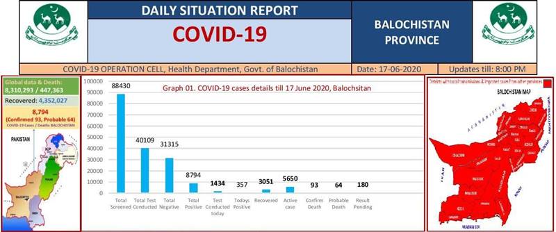 Coronavirus cases in Pakistan