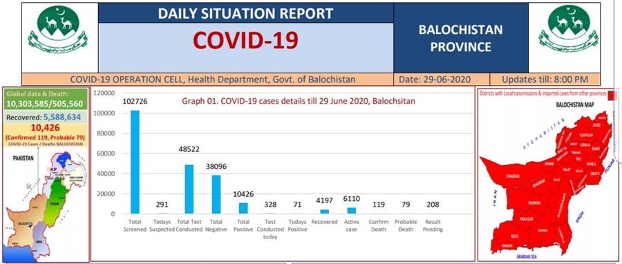 Coronavirus cases in Pakistan