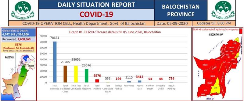 Coronavirus cases in Pakistan