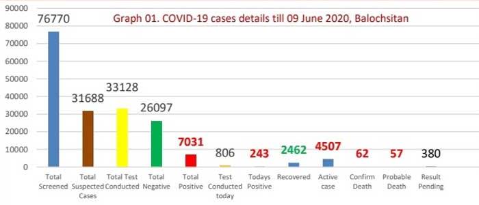 Coronavirus cases in Pakistan