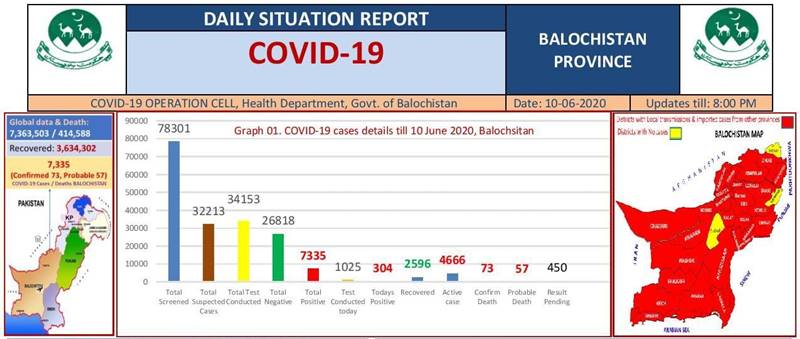 Coronavirus cases in Pakistan