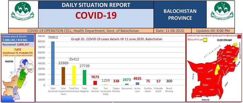 Coronavirus cases in Pakistan