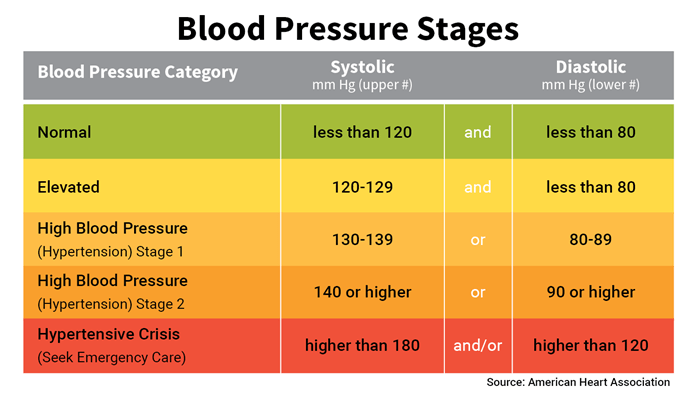 Hypertension in Pakistan 