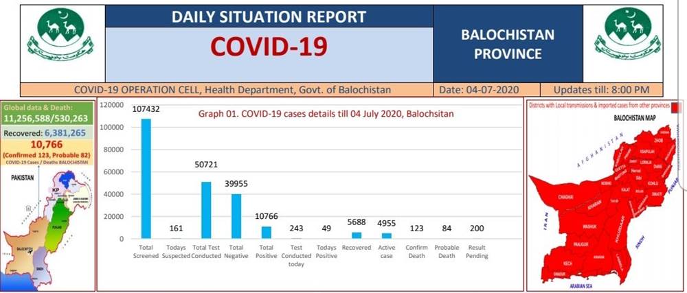 Coronavirus cases in Pakistan