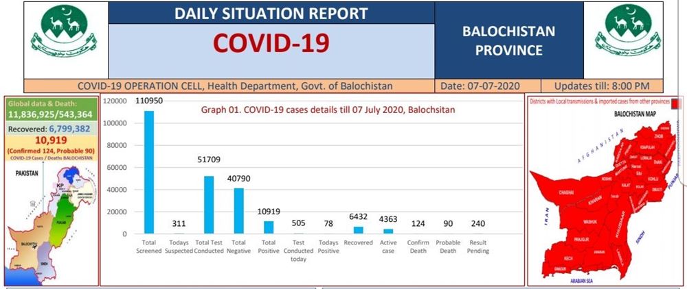 Coronavirus cases in Pakistan