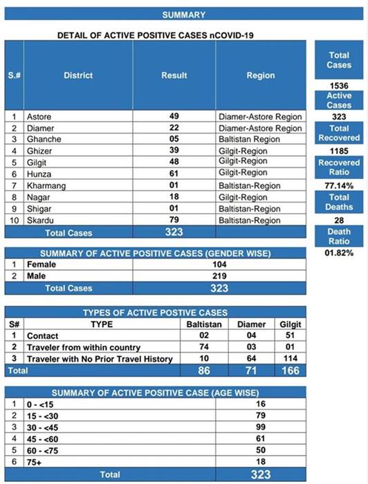 Coronavirus cases in Pakistan