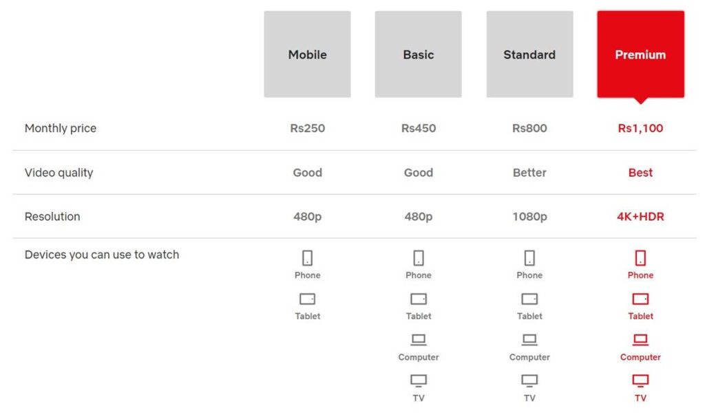 Netflix Packages Pakistan, Netflix Subscription Pakistan, Netflix, Netflix Plans, Netflix Subscription, Netflix Pakistan