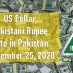USD to PKR, Dollar Rate in Pakistan, US Dollar, Pakistani Rupee, Exchange Rate, Rupee against Dollar