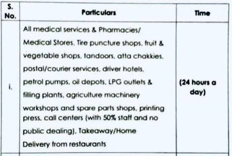 Punjab Business Timings