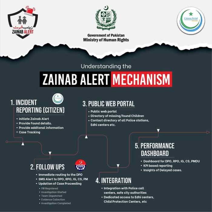 Zainab Alert App, Zainab Ansari, Zainab Alert, Zainab Alert Bill