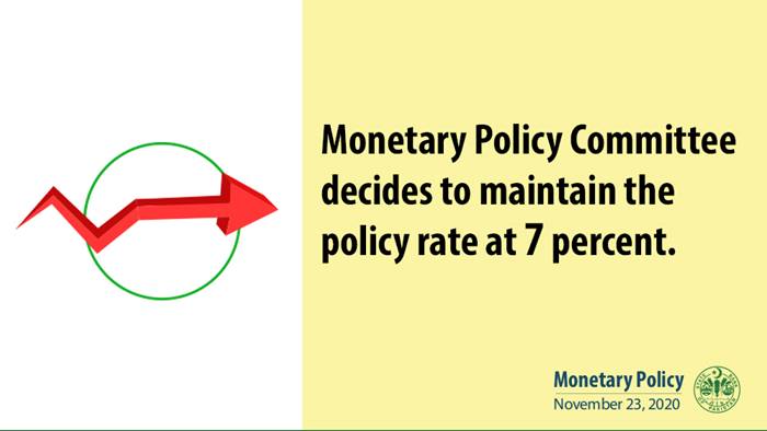Monetary Policy Rate, Monetary Policy, SBP, State Bank of Pakistan