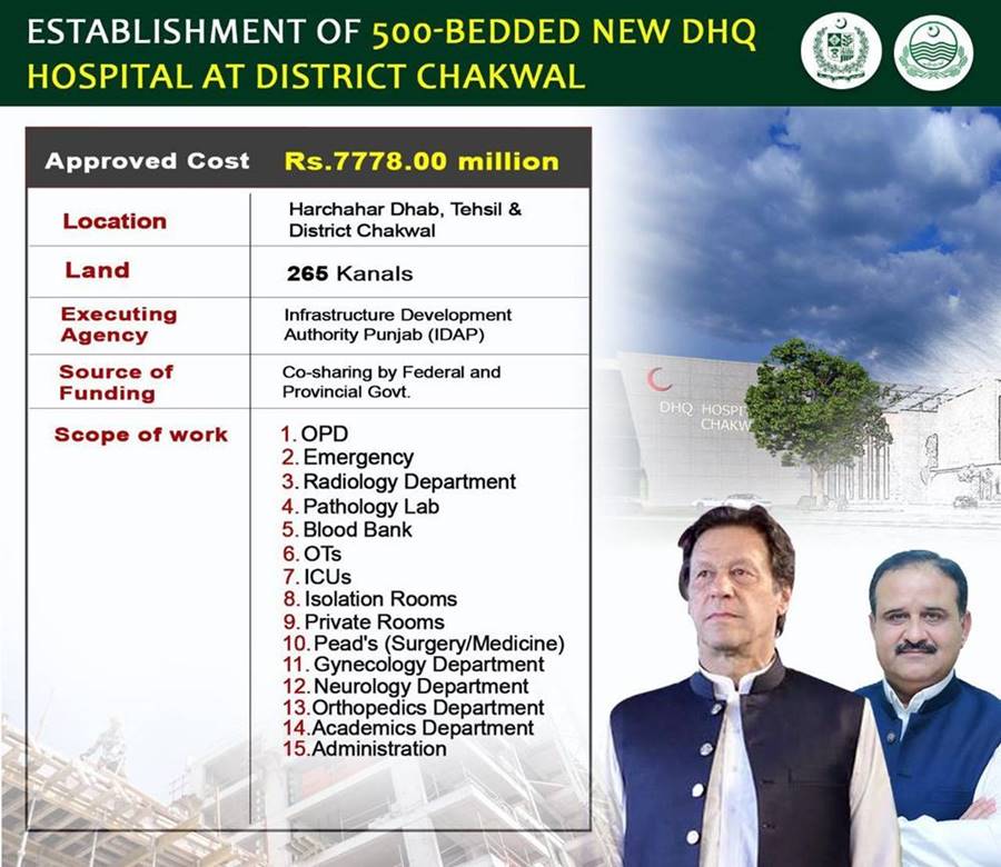 Projects in Chakwal, Chakwal Projects, Imran Khan, Chakwal University