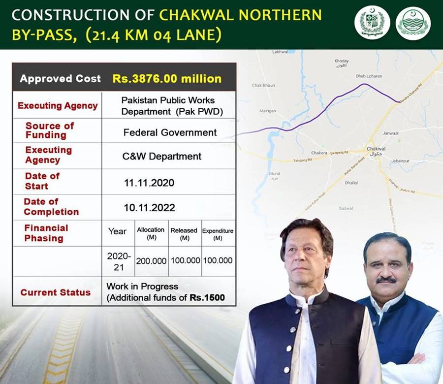 Projects in Chakwal, Chakwal Projects, Imran Khan, Chakwal University