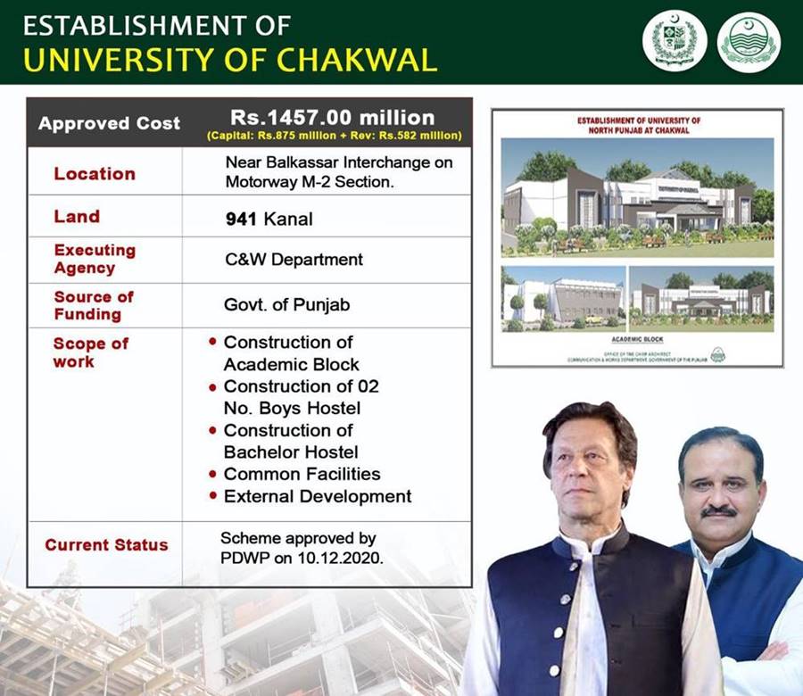 Projects in Chakwal, Chakwal Projects, Imran Khan, Chakwal University