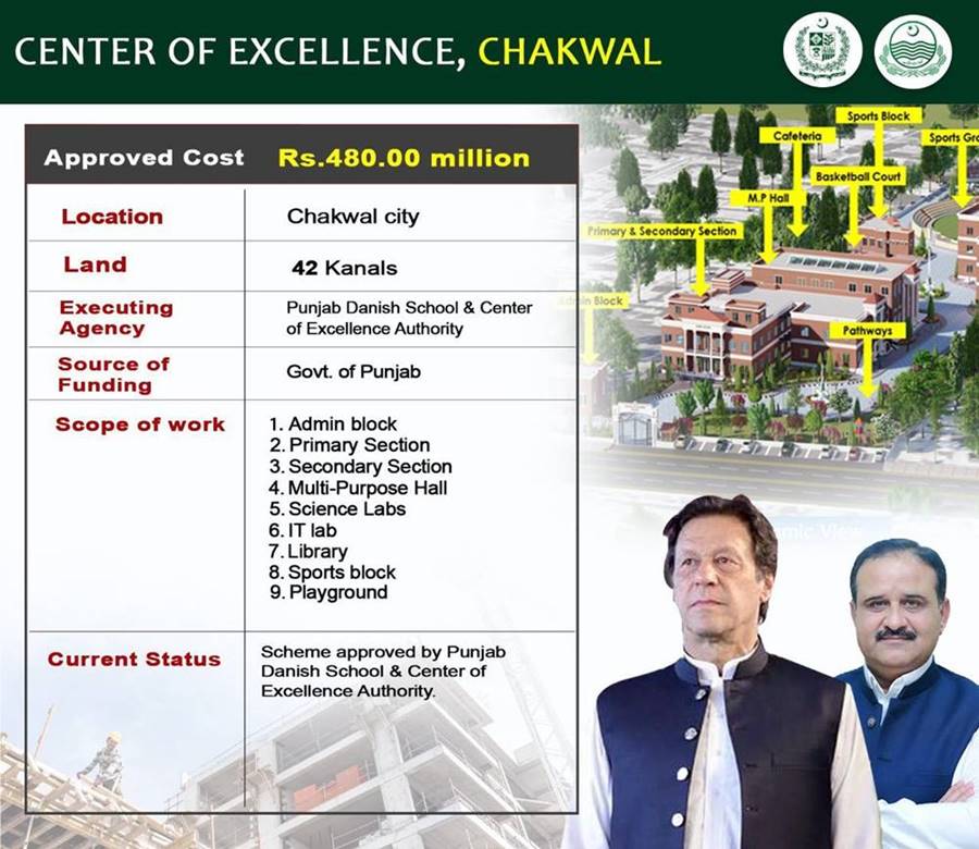 Projects in Chakwal, Chakwal Projects, Imran Khan, Chakwal University