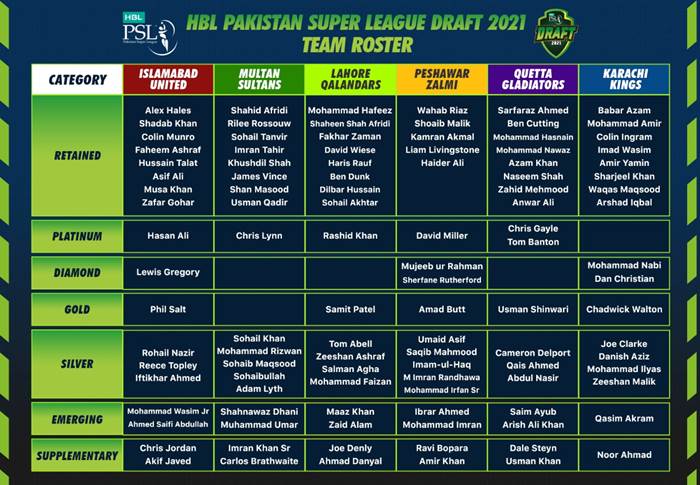 PSL 2021 Draft. PSL 2021, PSL 6