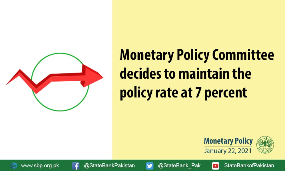 Monetary Policy, State Bank of Pakistan