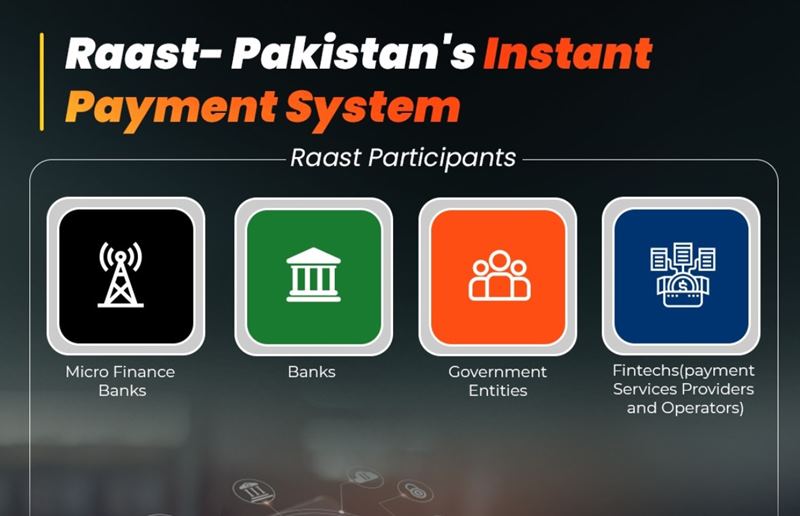 Raast, Payment System, Digital Payment System, DPS