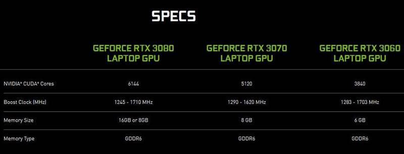 Nvidia RTX, Nvidia RTX Laptop, Nvidia RTX 3060, Nvidia