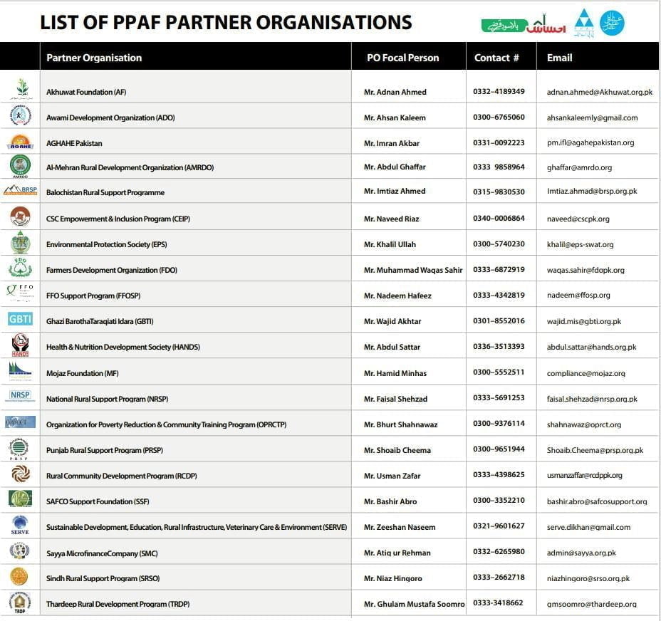 PPAF-partner-organizations
