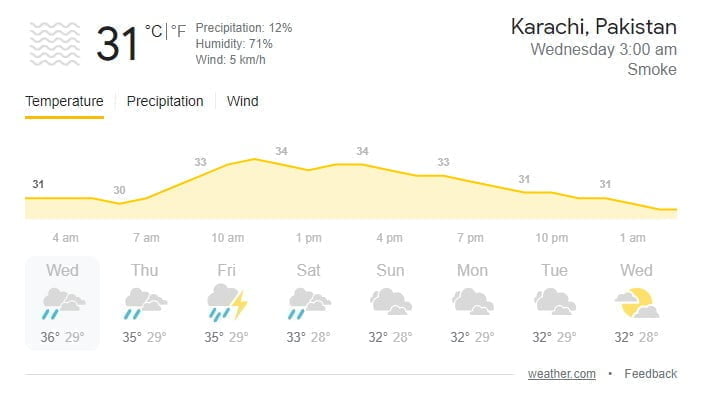 Karachi Weather Update: Heavy Rain started after midnight  7 days forecast