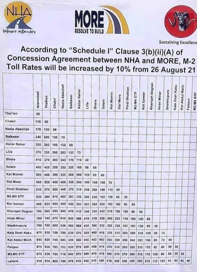 Lahore Islamabad Motorway M2 Toll Rates 