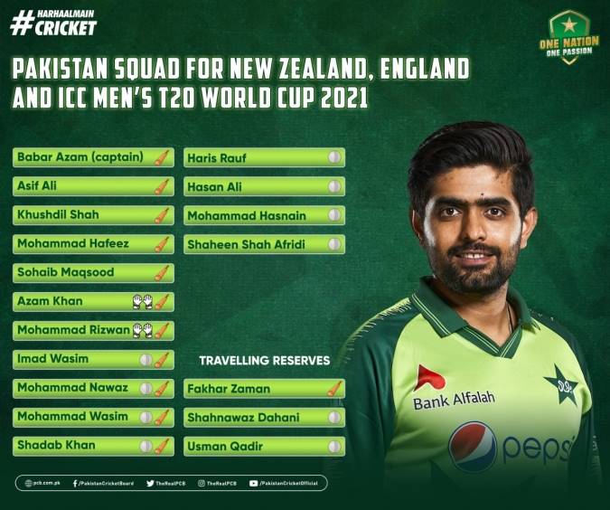 Pakistan T20 World Cup 2021 Squad, T20 World Cup 2021 Squad, Pakistan Squad