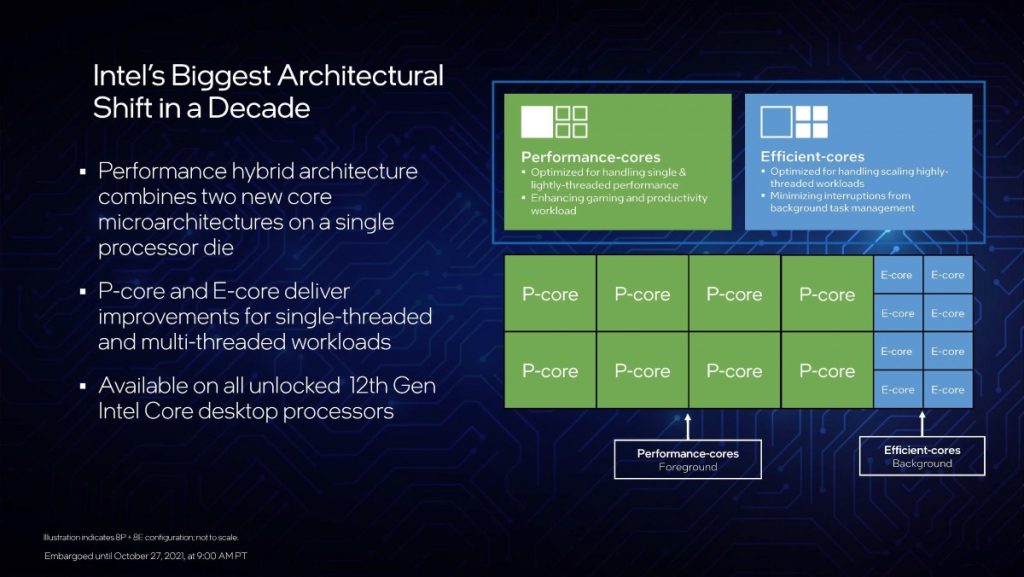 Intel 12th Gen Processors, Intel 12th Gen, Adler Lake