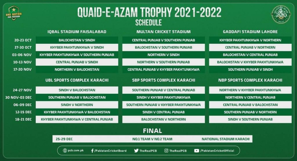 Quaid-e-Azam Trophy 2021-22 Squads, Quaid-e-Azam Trophy 2021-22, Quaid-e-Azam Trophy
