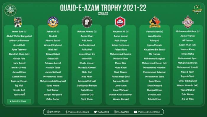 Quaid-e-Azam Trophy 2021-22 Squads, Quaid-e-Azam Trophy 2021-22, Quaid-e-Azam Trophy